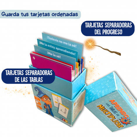 Aprendo las tablas de multiplicar