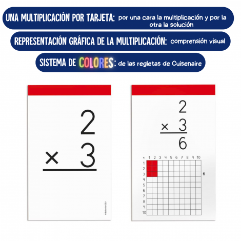 Aprendo las tablas de multiplicar
